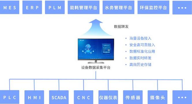 工业烘箱远程监控故障运维物联网系统解决方案 家电资讯