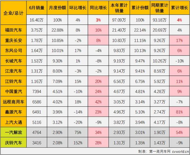 选择困难症看看纯电轻卡销量榜上的常客东风凯普特e星 家电资讯