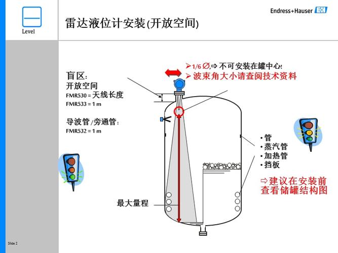 雷达液位计常见故障及解决方法