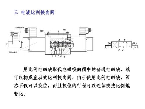 液压系统电液比例方向阀结构介绍
