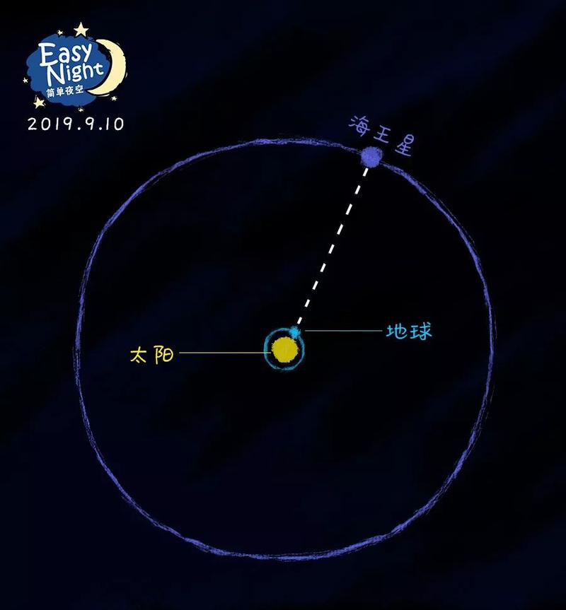 超级地球，迷你海王星，还是亚海王星。傻傻分不清