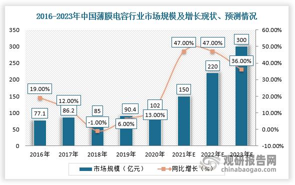 新思界我国可控硅SCR市场规模逐渐扩大企业数量众多