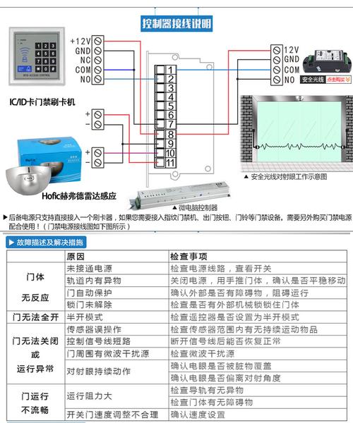 电动玻璃门红外感应器与微波感应器原理区别。及验收注意事项