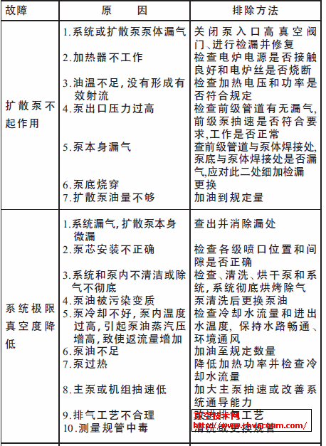 简单漩涡气泵的故障与排除方法