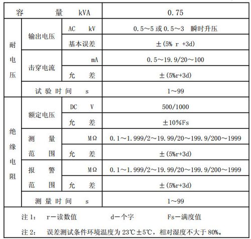 绝缘子分布电压测量表武汉恒新国仪测试最高电压是多少千伏。