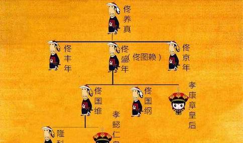 真正首任皇后之子继位的皇帝，究竟有多少位，多不多。