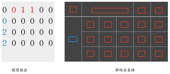 小米表格识别技术官方解读，支持智能提取图片中的表格