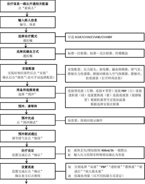 PPTCRRT费森尤斯上下机操作流程图解