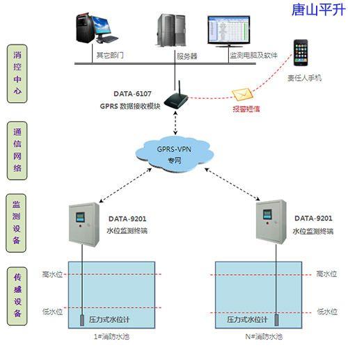 水位监测模块常见故障有哪些?TCOOP给您详细分析