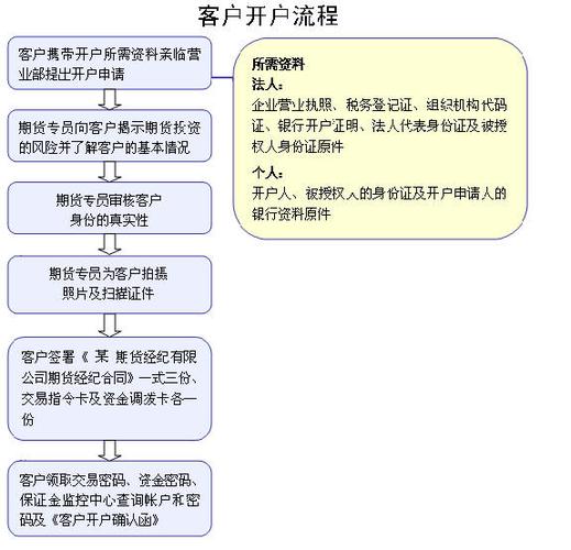 华h纳公司开户流程包括以下几个步骤