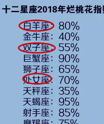心思细腻，直觉明锐的星座有哪些