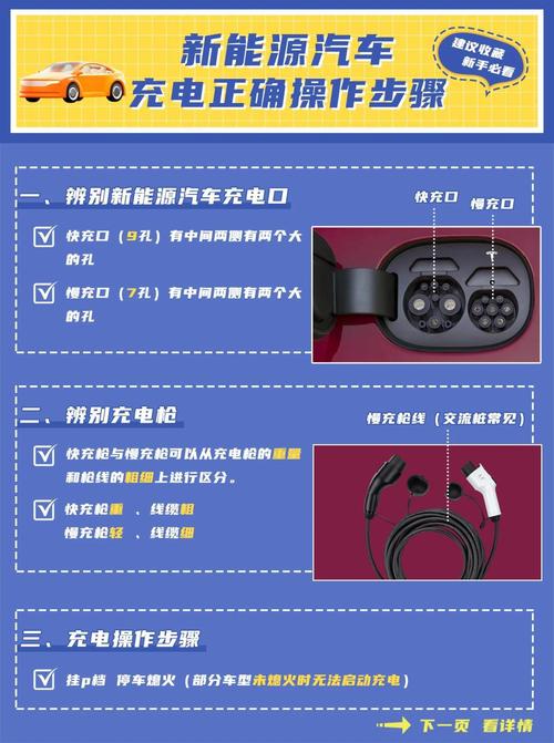 如何充电。去哪换电。蔚来帮你盘点下 家电资讯