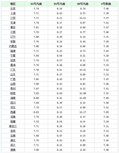 今年“最大下跌”的油价，8月22日将调整，92,95号油价或重新上涨
