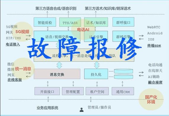 电话语音机器人美容故障报修智能化