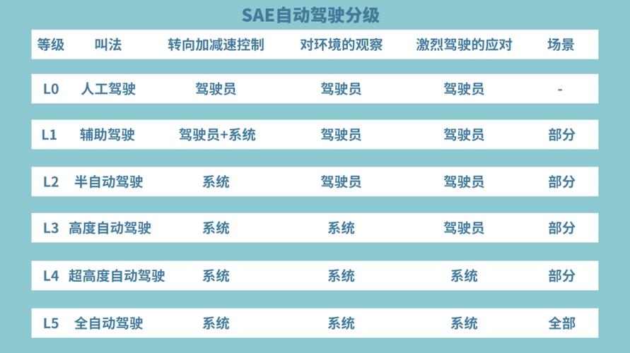 新能源汽车智能辅助驾驶系统是否应该单独收费,该系统价值几何。 家电资讯