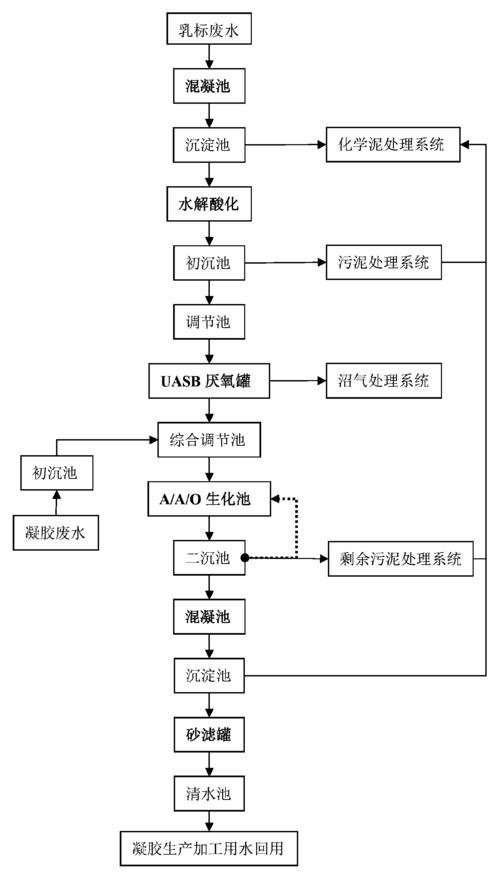 工业废水处理的方法有哪些。主要是这3种类型 家电资讯
