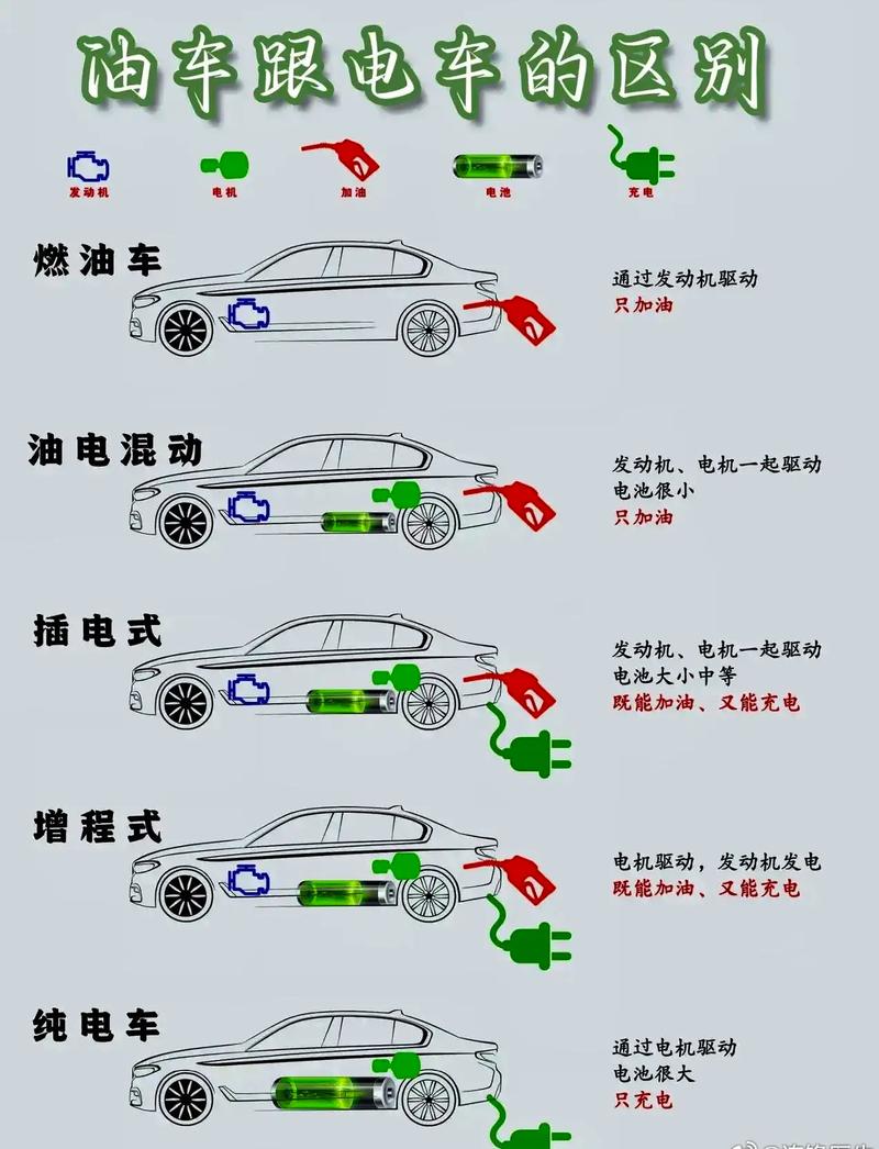 增程混动VS插电混动隐藏差异大揭秘 家电资讯
