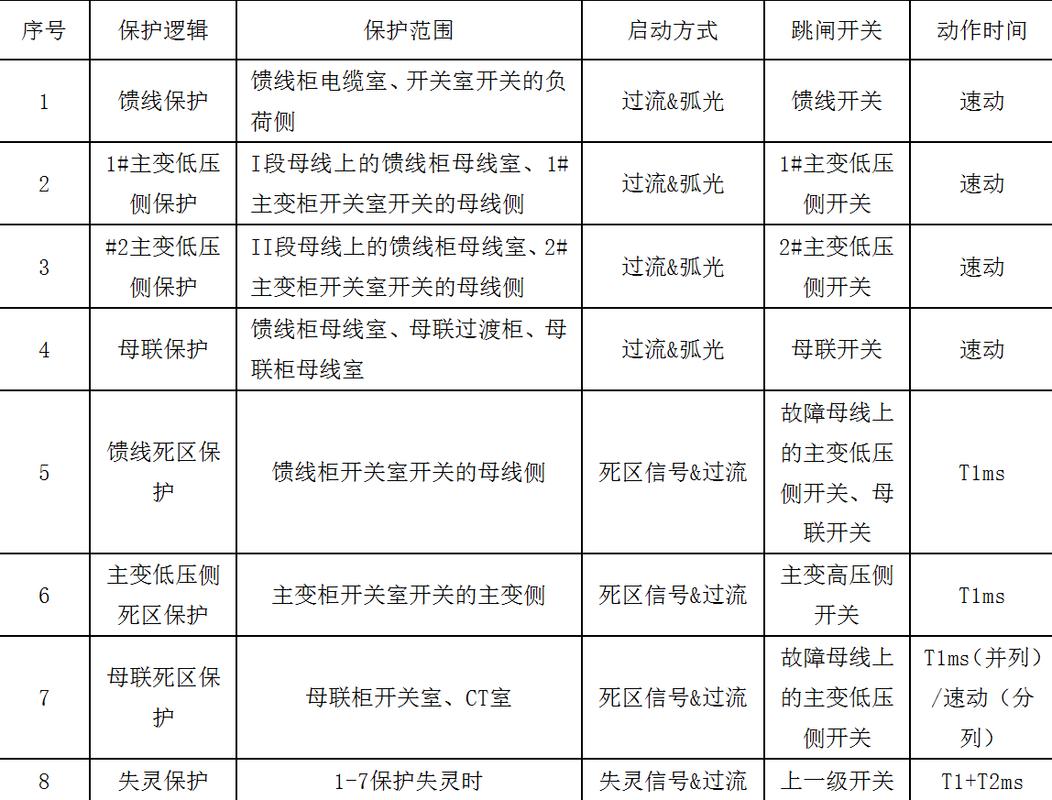 浅谈配电环网柜箱变的运行检修及故障处理