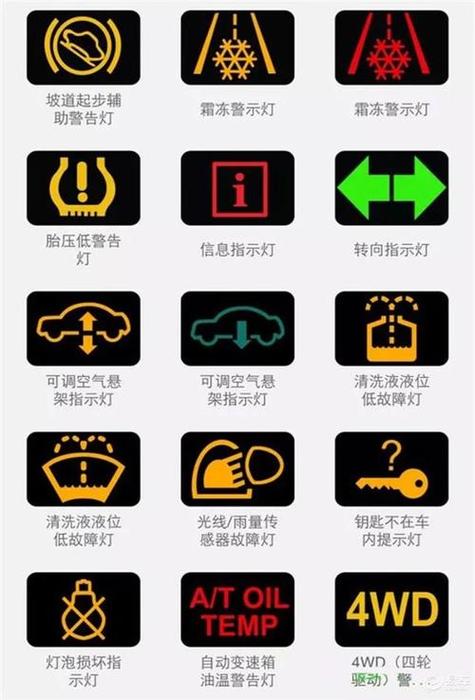 汽车出现这5个故障灯，是在向你“求救