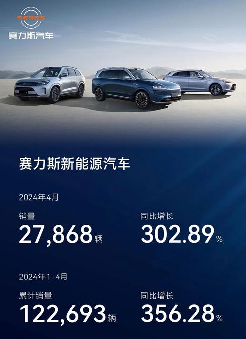 2024年2月新能源销量|车企、车型、品牌、纯电、增程、插电式
