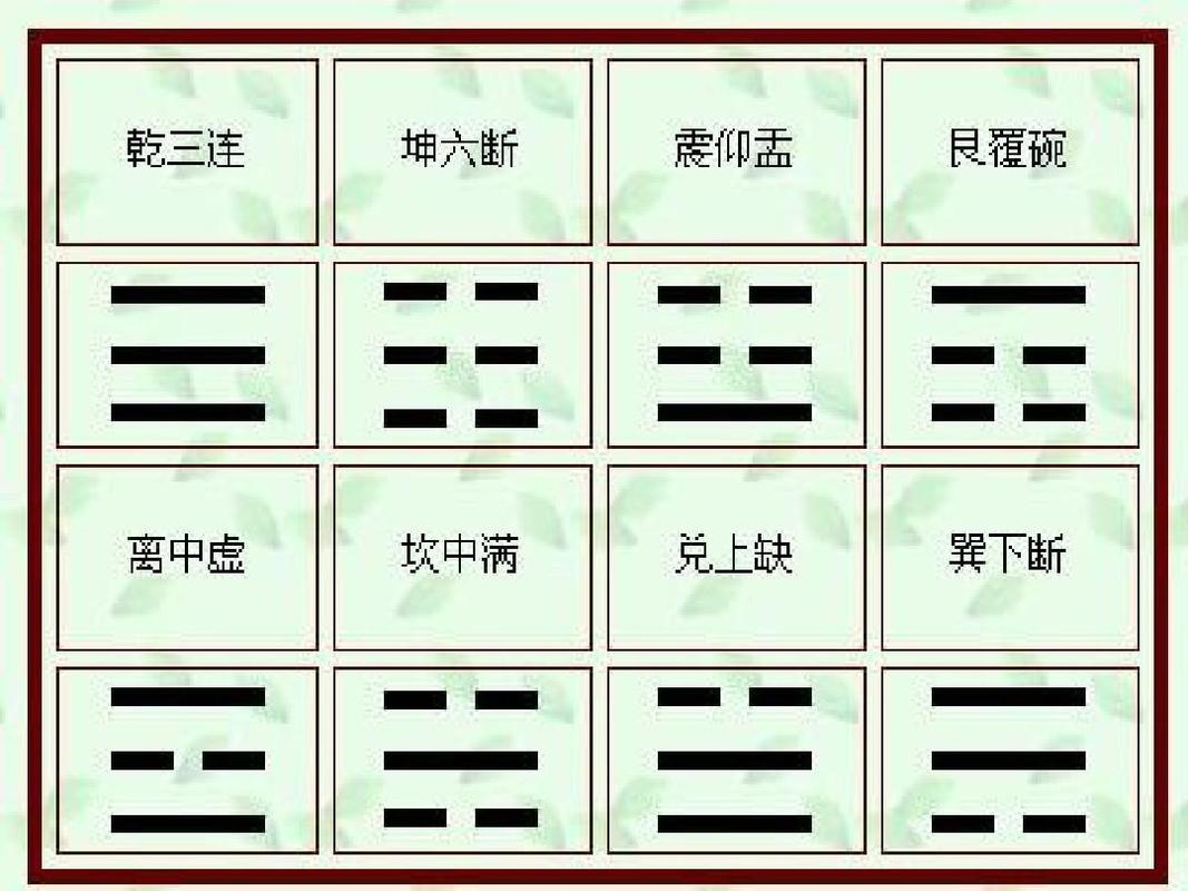 八卦符号究竟代表什么意义。