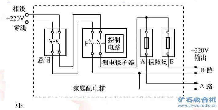 装修经验分享,强电箱回路如何设计建议收藏 家电资讯