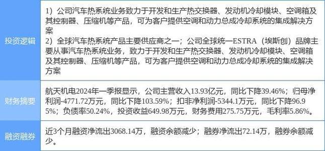 8月20日山子高科涨停分析汽车零部件，新能源车零部件，新能源汽车概念热股