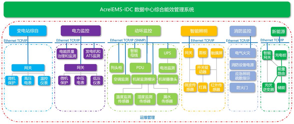 丹佛斯CEO谈数字化转型升级数据中心行业能效提升是关键