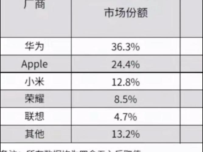 2024年第二季度中国平板电脑市场，华为市场份额第一