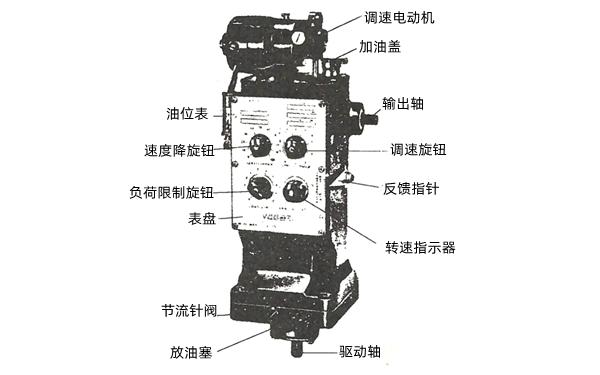 国产发电机品牌康姆勒电力柴油发电机机械式调速器的结构。