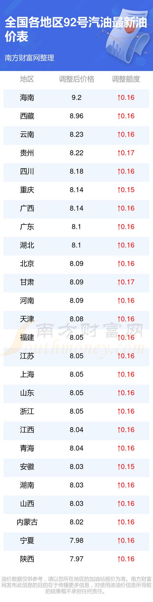 油价“狂飙熄火”8月21日调价后92号汽油价格,猪价雷霆变脸 家电资讯