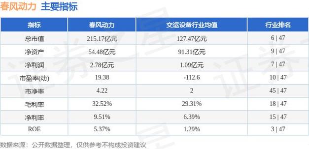 天风证券给予春风动力买入评级，2023年中报点评风驰电掣，春风摩托