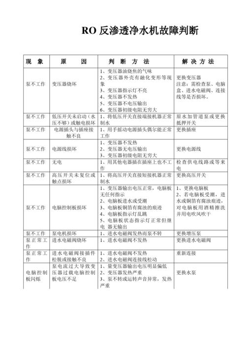 污水处理设备故障排除及处置对照表