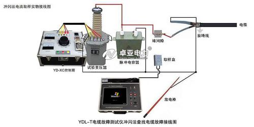 HDDL电力电缆故障测试仪对电力线路中故障检查方法