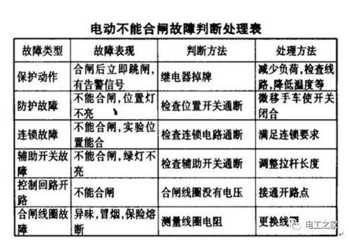 配电柜电气故障难免发生,如何降低电气风险。 家电资讯