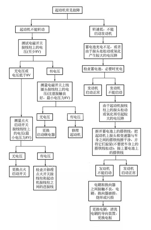 　　深度学习在电机故障诊断中的运用分析
