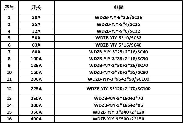 空气开关与电线的匹配