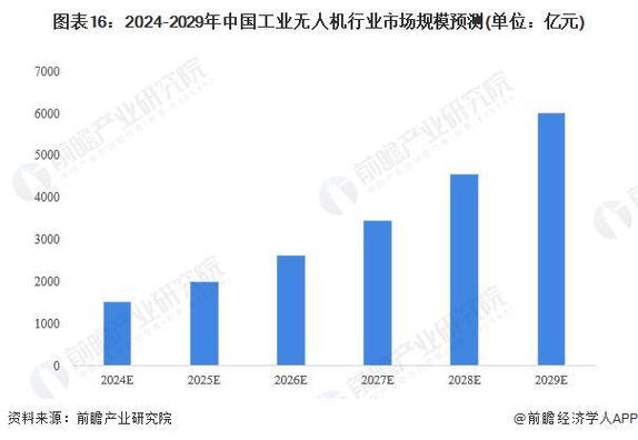 2024-2029年中国工业无线遥控器行业市场调查及未来前景预测报告