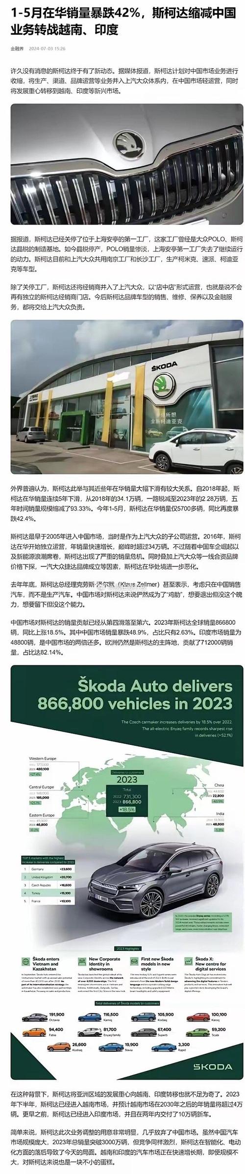 斯柯达确认退出中国。