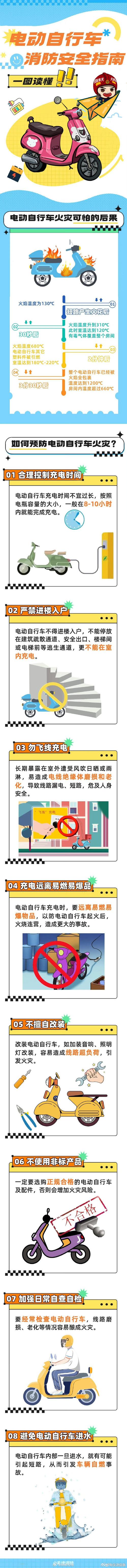 发现消防安全隐患怎么办。看这里→