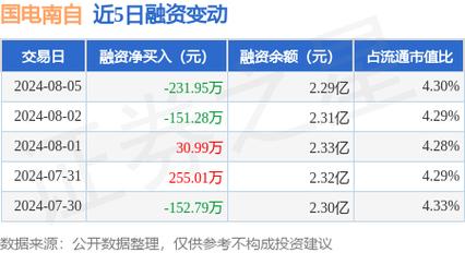 交易异动国电南自近3个交易日上涨24.7，无未披露的重大信息