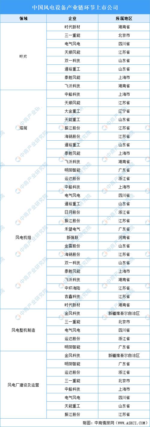 2024年风电设备行业上市公司全方位对比分析