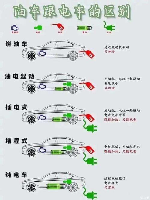 纯电、插电混动、增程式混动深度解析新能源城配轻卡如何选。 家电资讯
