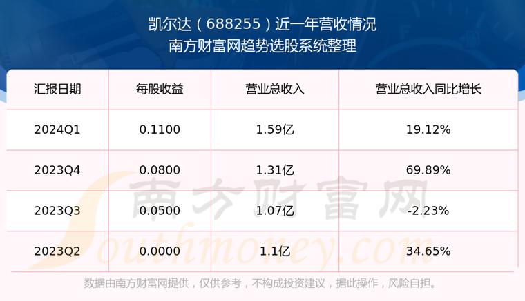 凯尔达10月25日在上交所上市，股票代码688255