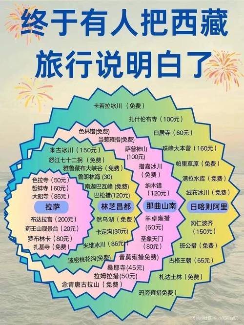 西藏当地导游电话号码是多少，拉萨藏族女导游联系方式，单请费用
