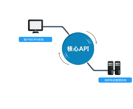 API接口什么意思。电商API接口有什么作用