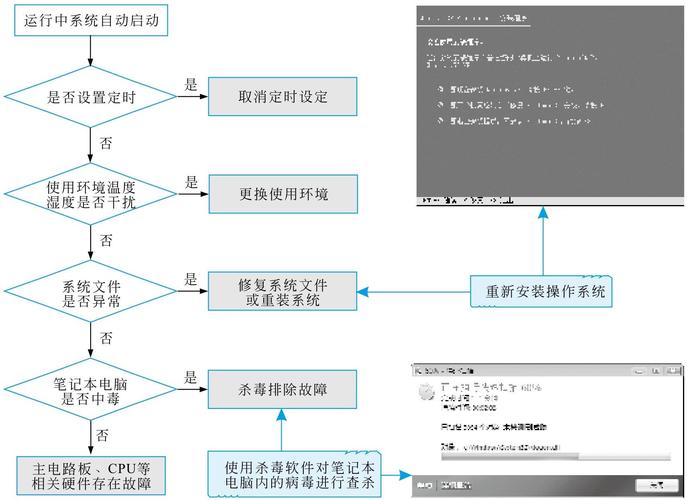 电脑运行命令和进程操作故障解决方法