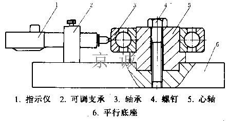 三排圆柱滚子轴承的径向游隙测量方法