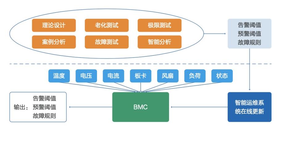 智能故障诊断，开启数据中心运维“下半场”