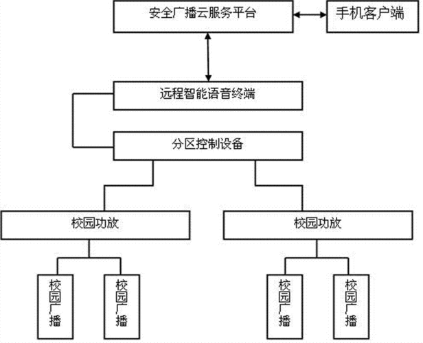 图南电子取得一种自动匹配优先级的自组网智能应急广播系统及终端专利，能够自动完成不同音源信号的广播